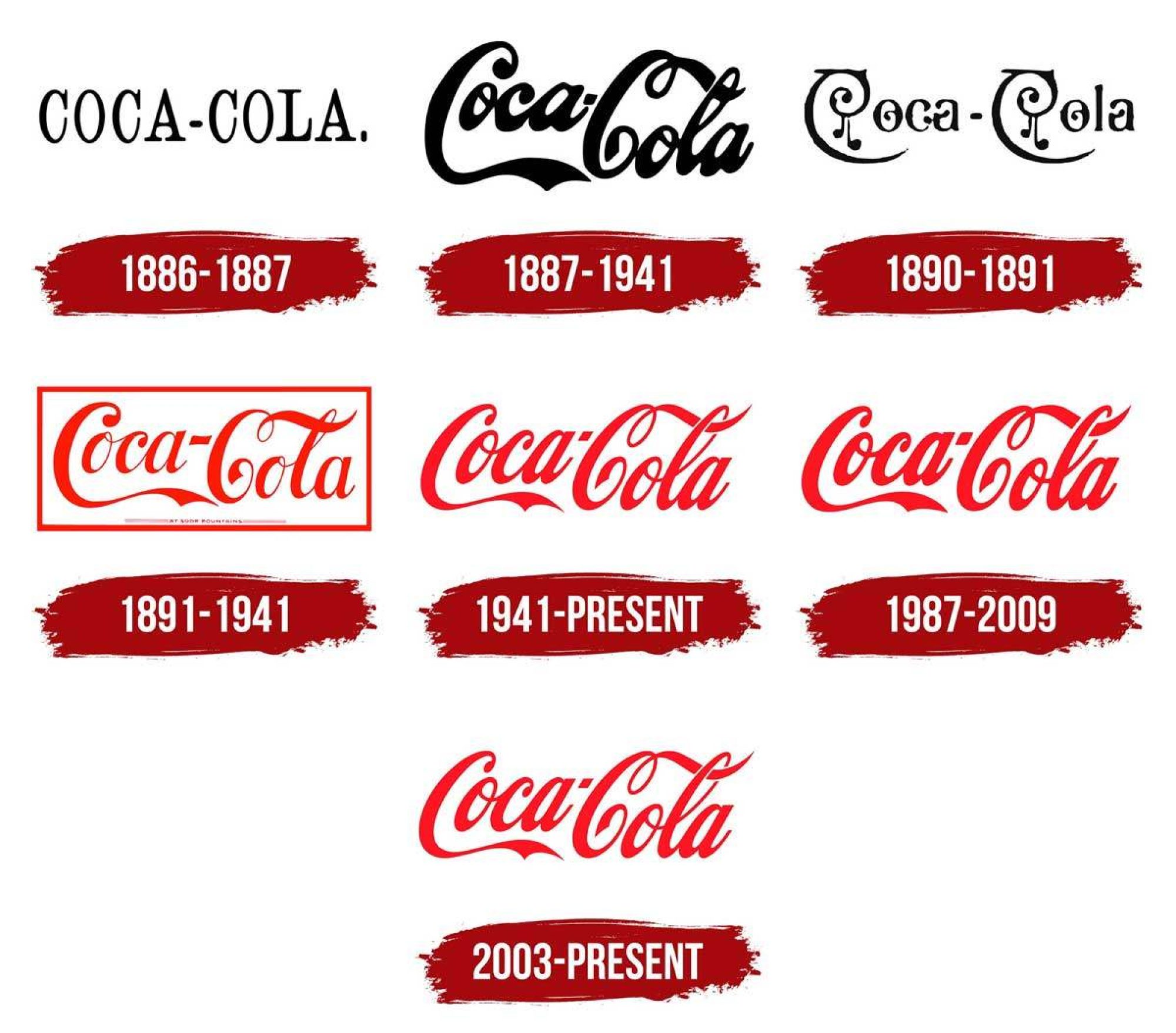 The branding design evolution of the Coca-Cola logo.