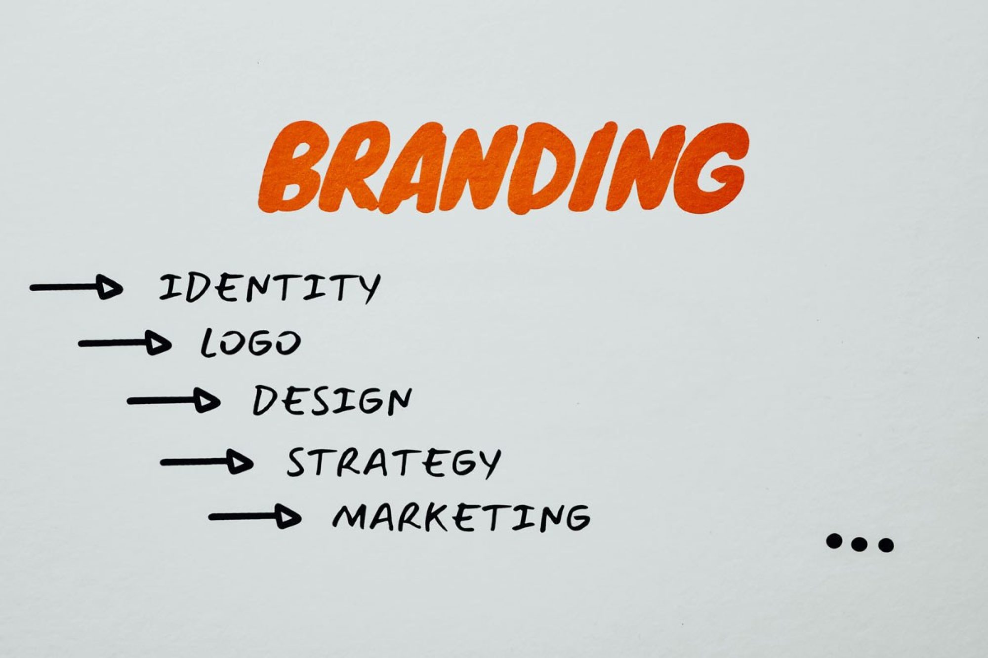 Branding development adelaide - discover your brand voice
